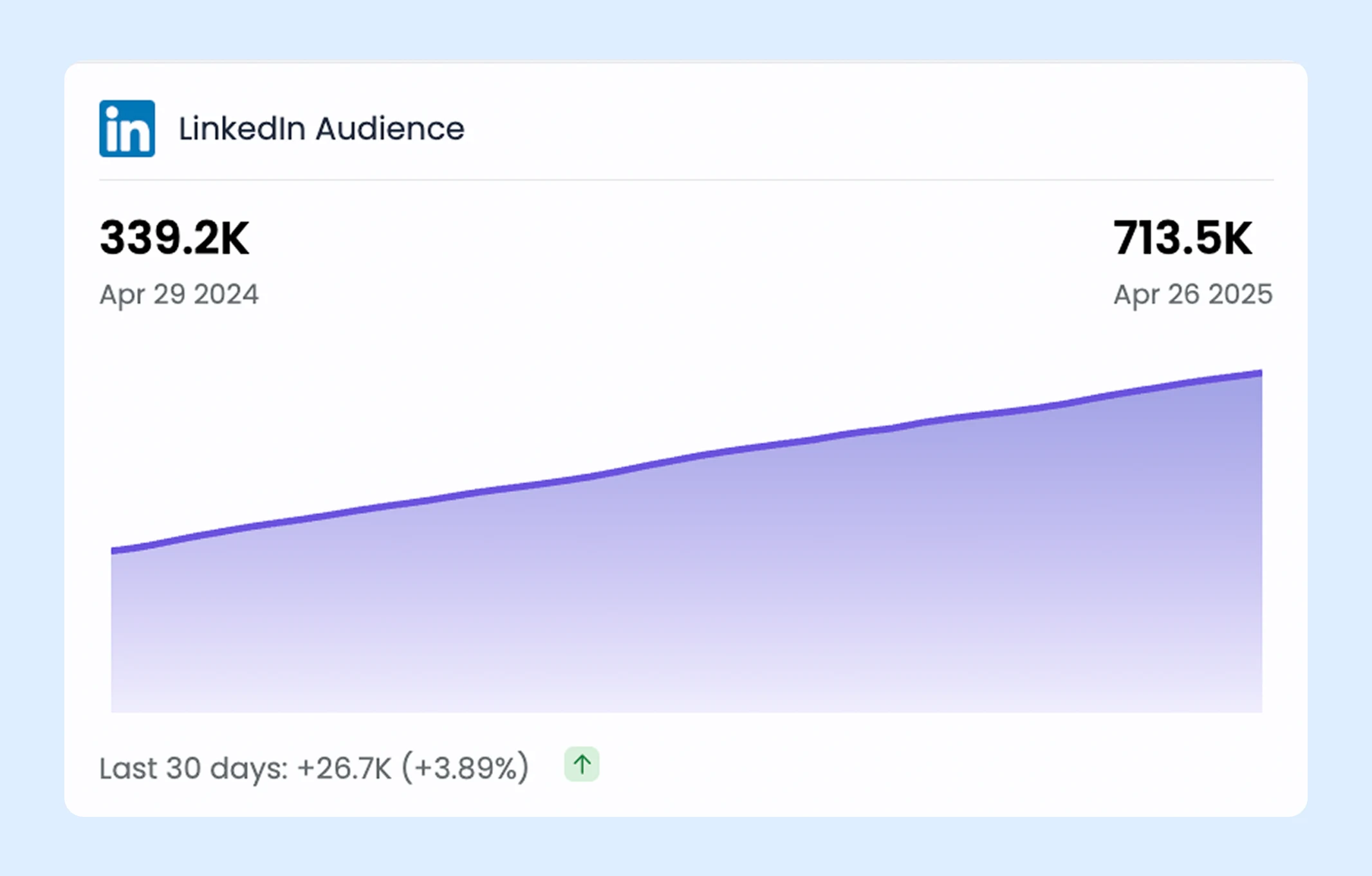 Inside Alex Hormoziās Linkedin Strategy: How He Turned His Business Journey Into Massive Reach 4 Alex Hormozi Growth