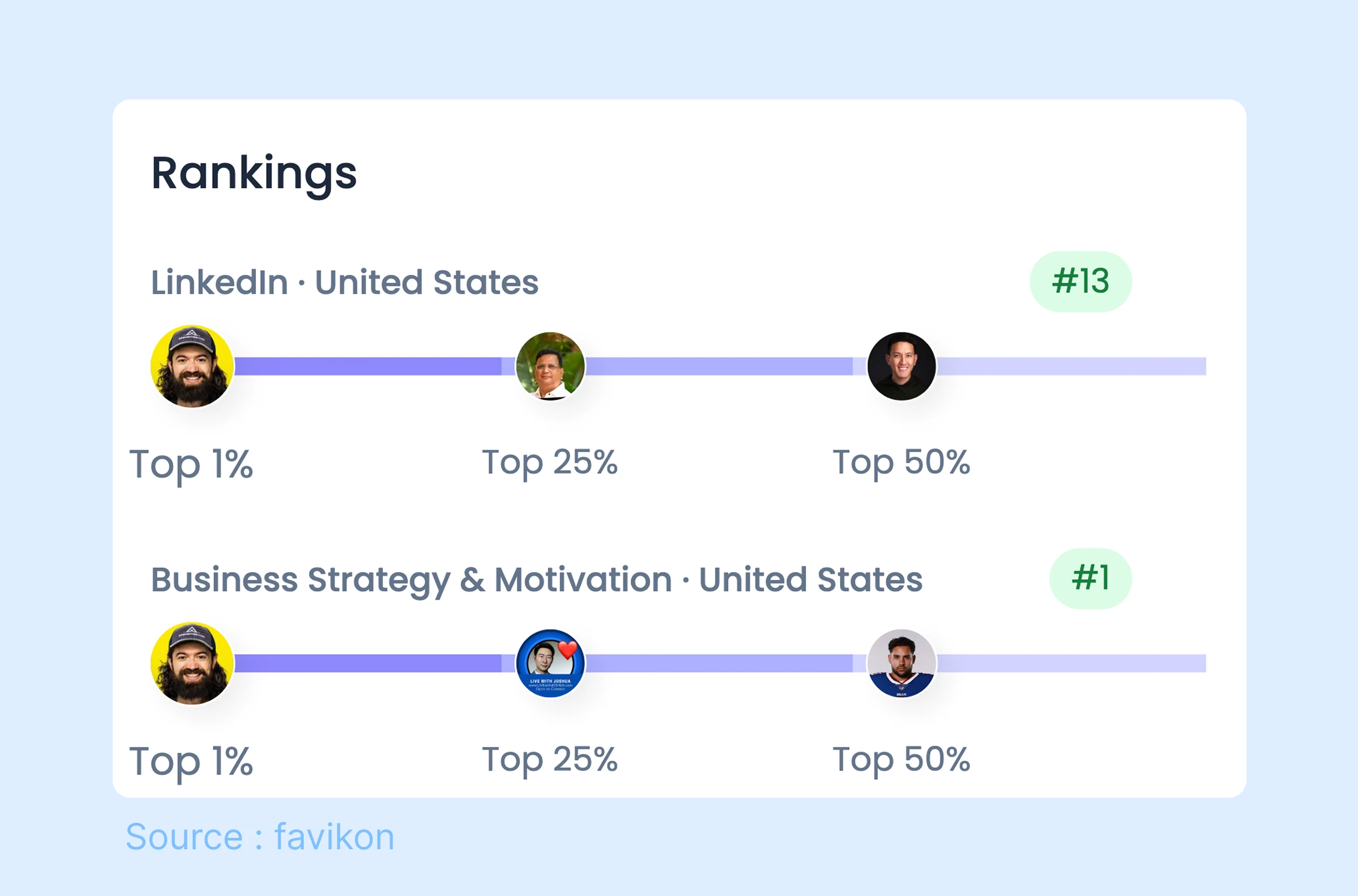 Inside Alex Hormoziās Linkedin Strategy: How He Turned His Business Journey Into Massive Reach 5 Alex Hormozi Ranking