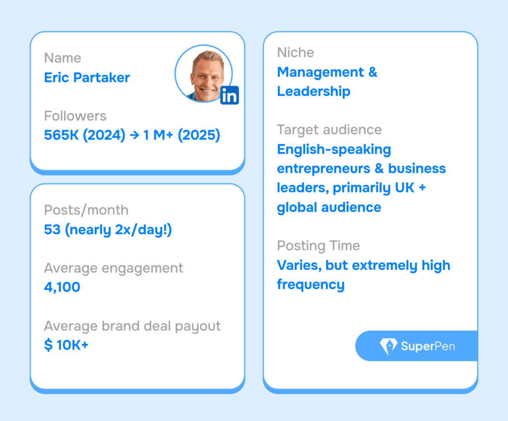 Eric Partaker Snapshot