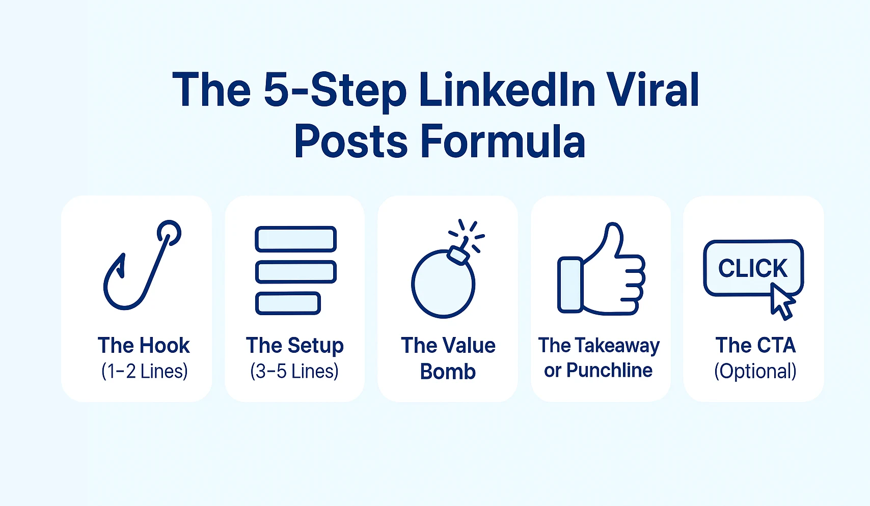 The 5-Step Formula Of Writing Viral Linkedin Posts 3 Linkedin Viral Posts Formula