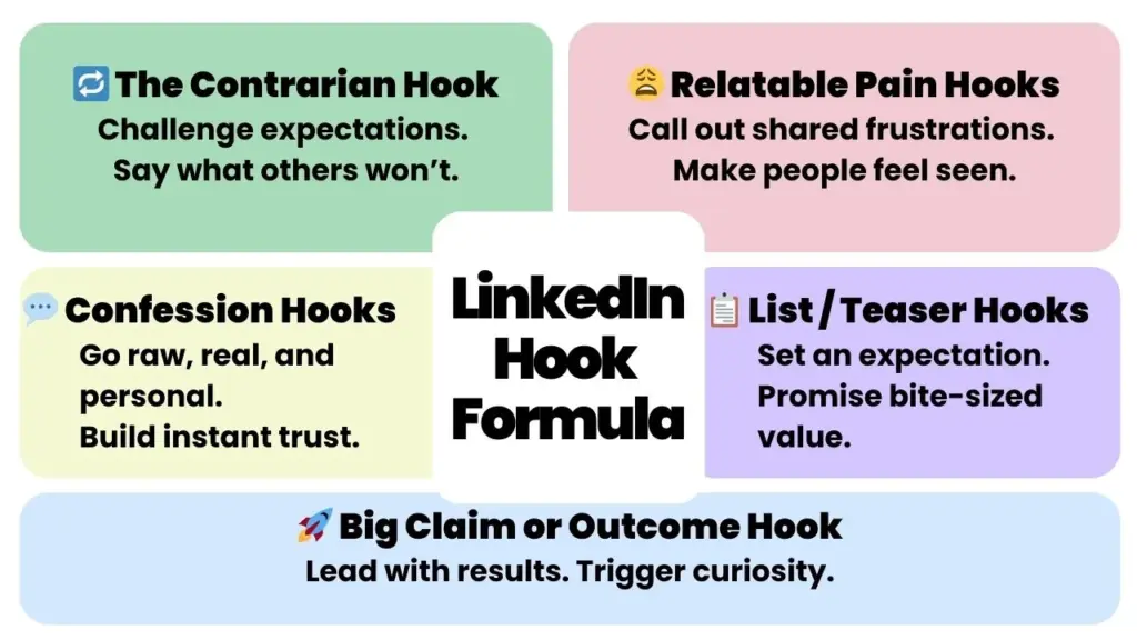 37 Scroll-Stopping Hooks On Linkedin That You Can Steal Today 3 Top 5 Linkedin Hook Formulas