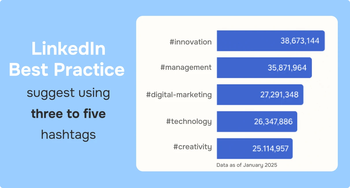 How To Format Impactful Linkedin Posts To Grab Attention? 4 Hashtags