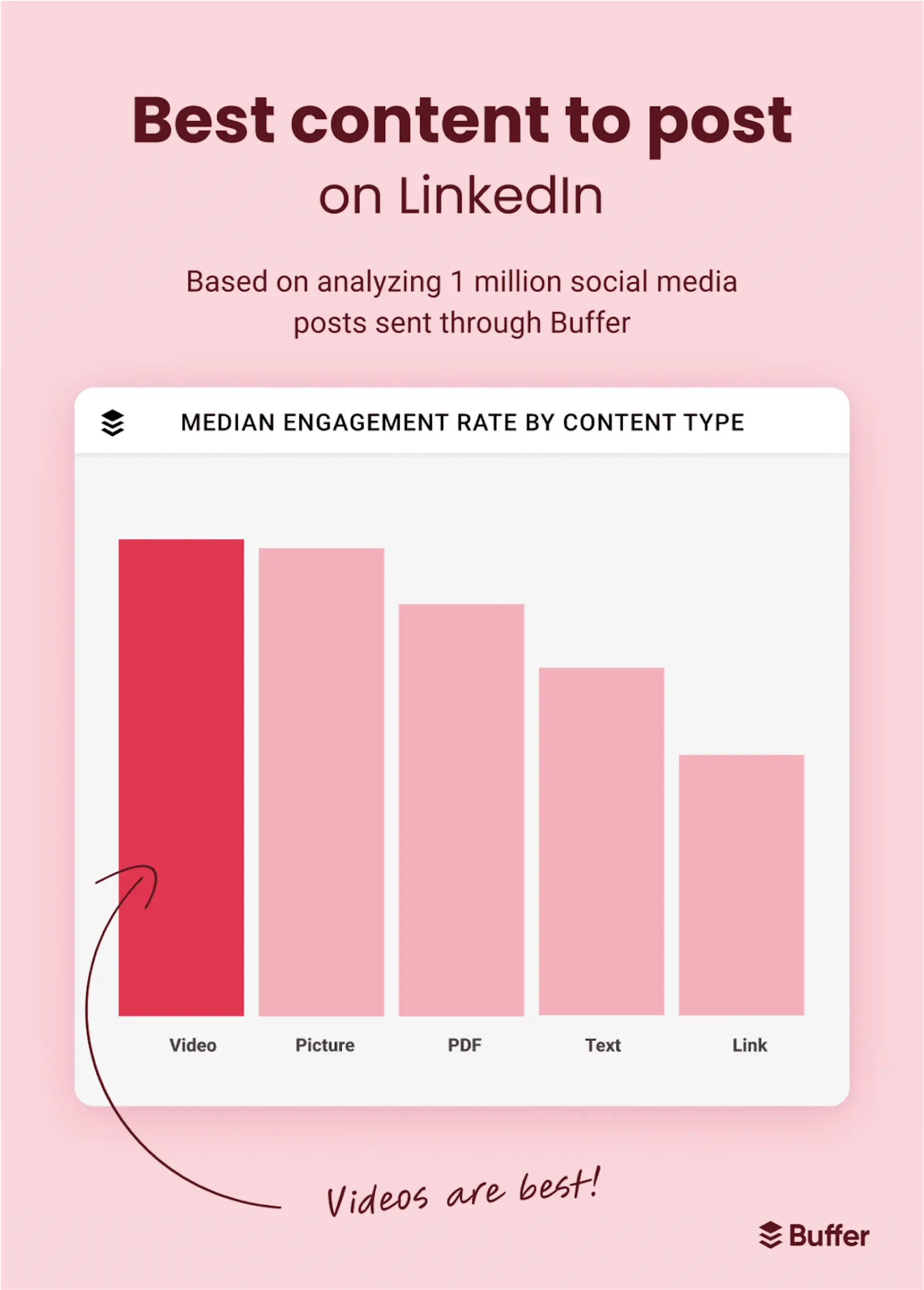 Linkedin Carousel Posts In 2025: Still Worth The Effort? 2 Linkedin Carousel