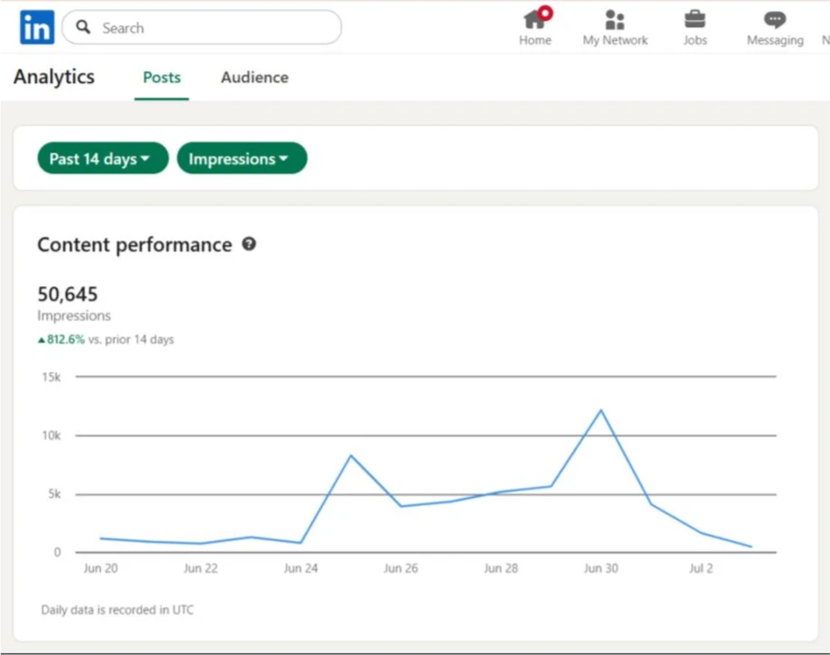 Linkedin Native Analytics 1