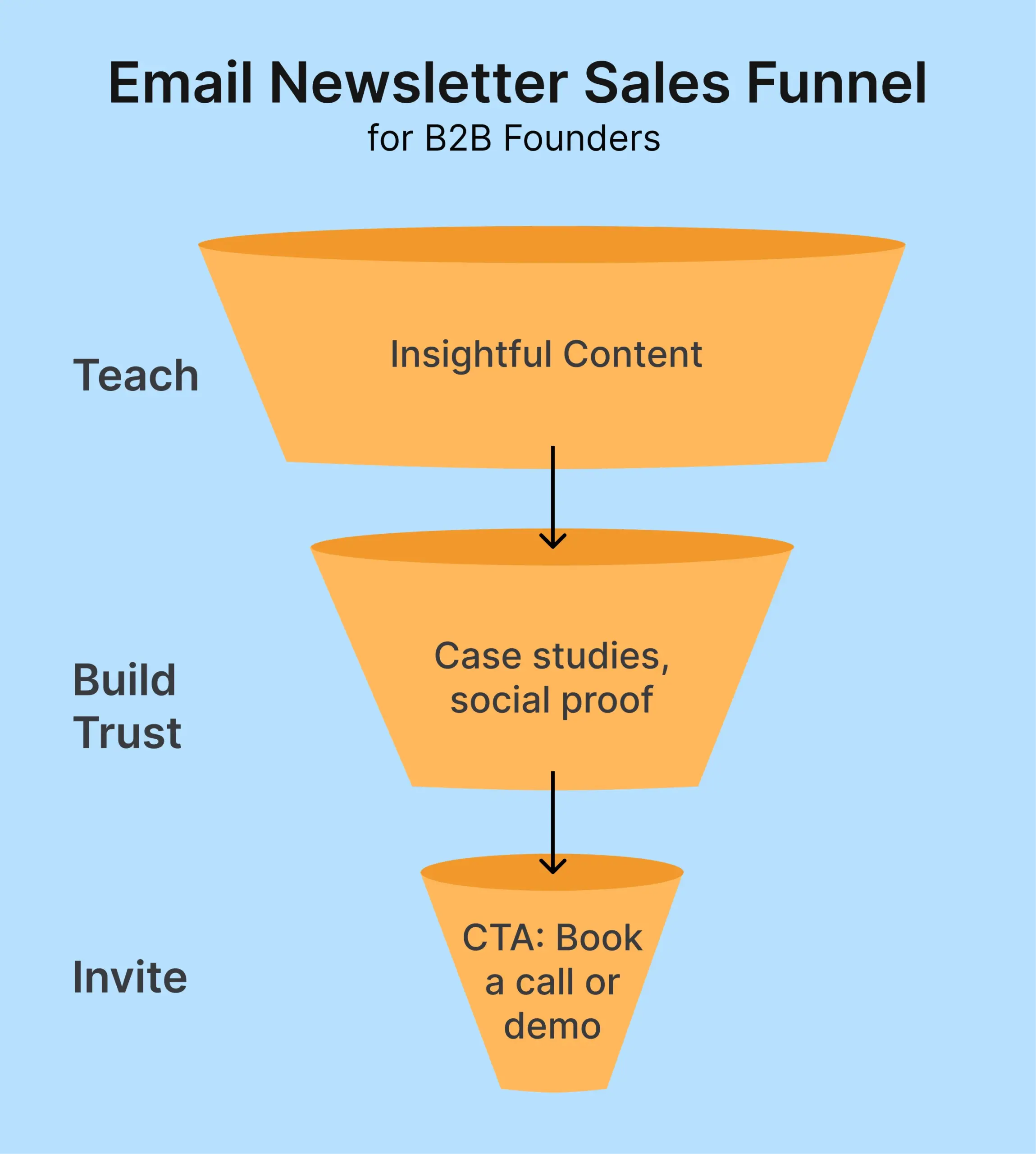 Founder Newsletter