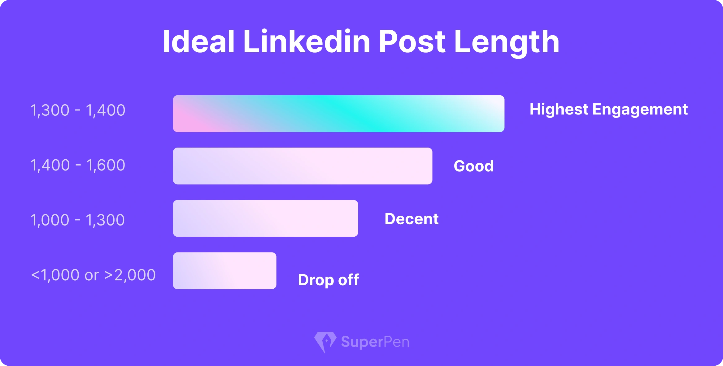 Linkedin Post Length